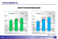 2014年燃?xì)鉄崴鞒掷m(xù)增長 大水量產(chǎn)品價(jià)高量升